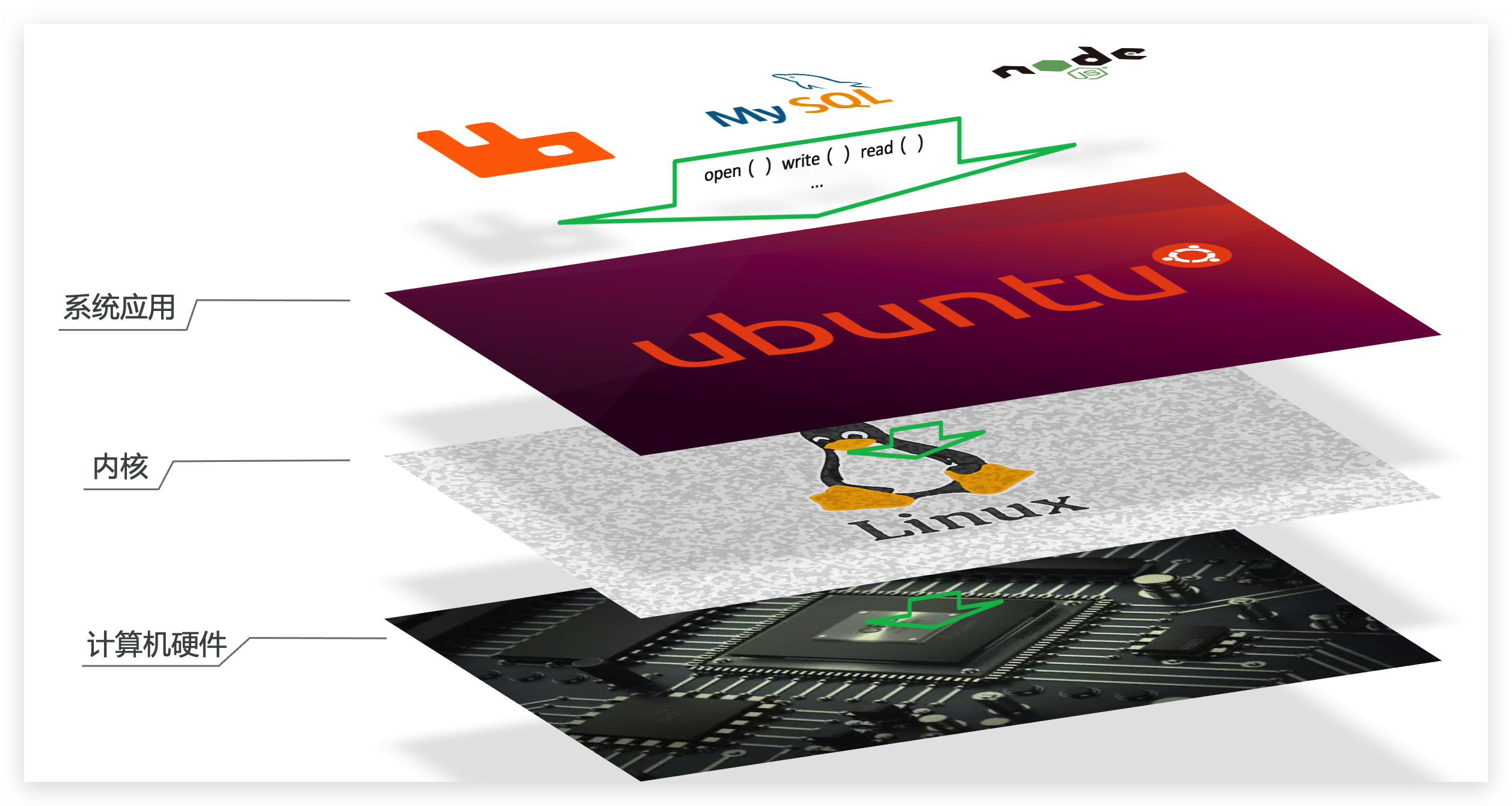 Ubuntu 操作系统